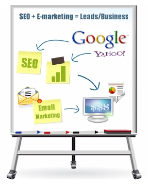 seo-emarketing-whiteboard