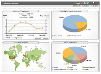 google-analytics5