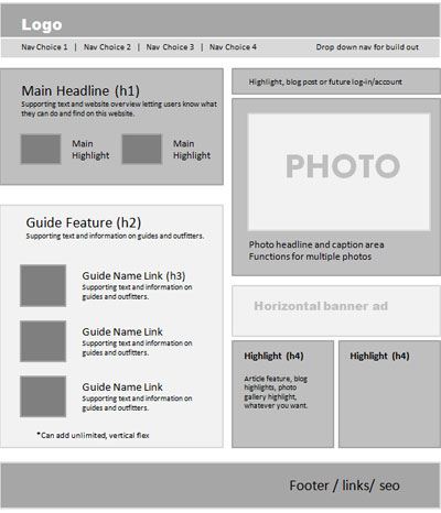 web design wireframe