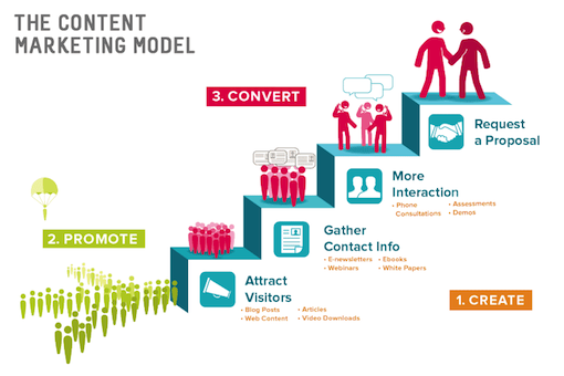 content marketing strategy content that is read is content marketing strategy