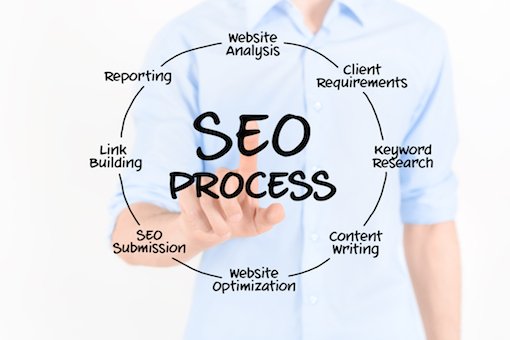 Organic SEO