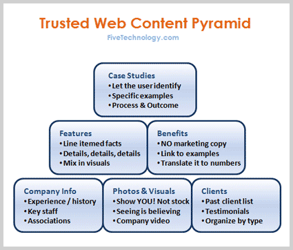 Trusted website content