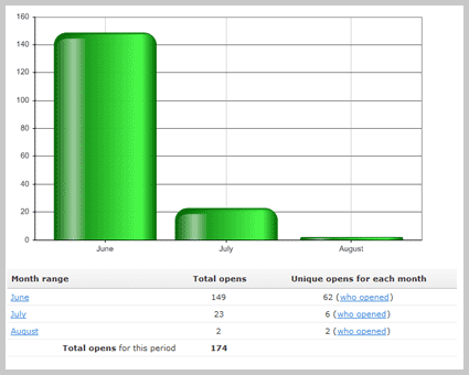 email open reports month to month