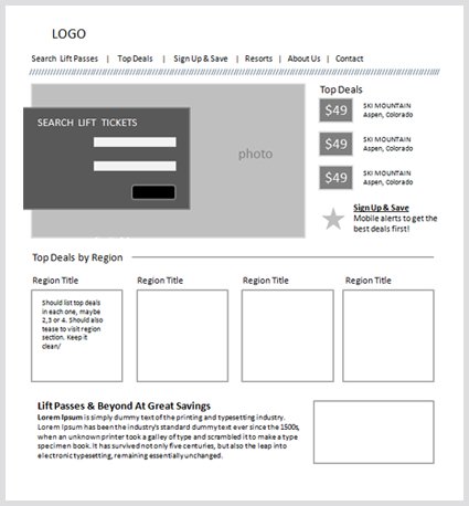 wireframe web design example