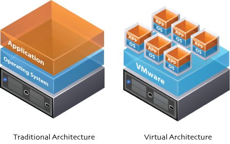 Virtual Server