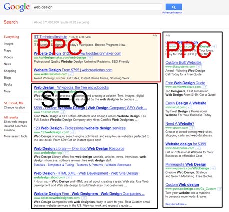 SEO PPC