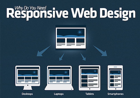 why-do-you-need-responsive-web-design