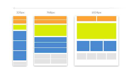 responsive-web-design