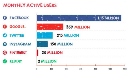 1-monthly-active-users-social-networks