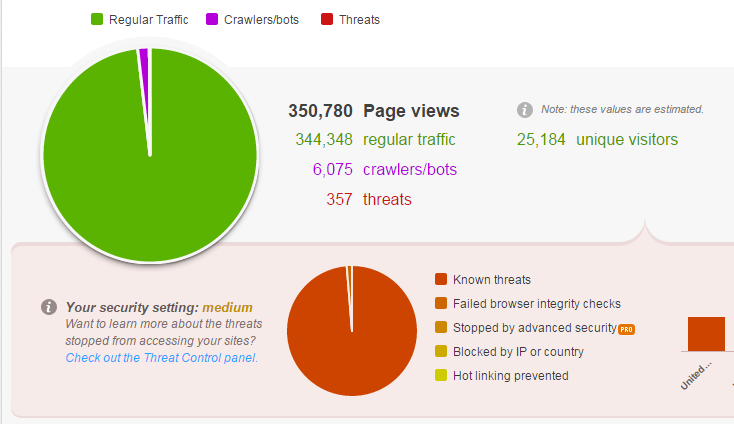 cloudflare1